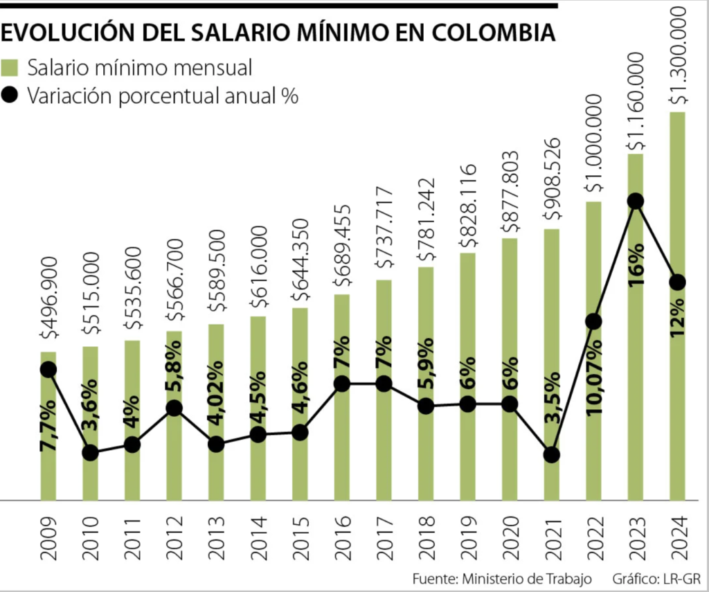 哥伦比亚移民观察- 移民观察